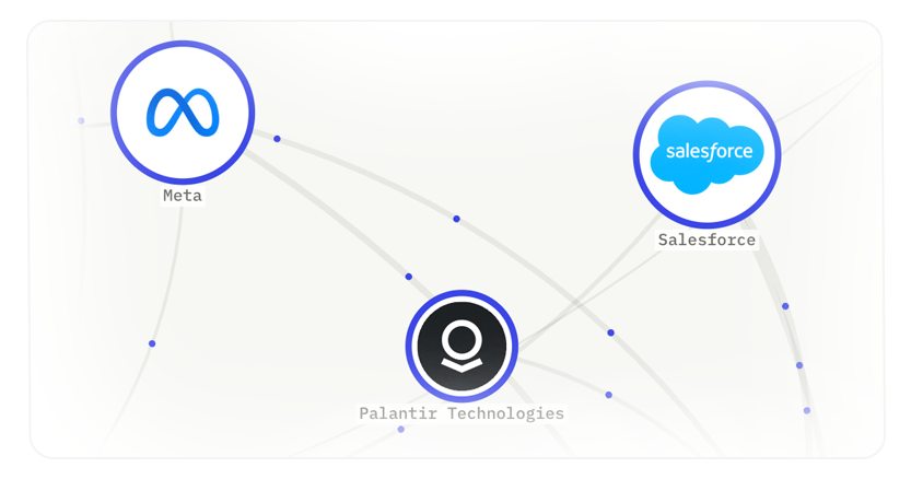 Node map of talent moving between companies